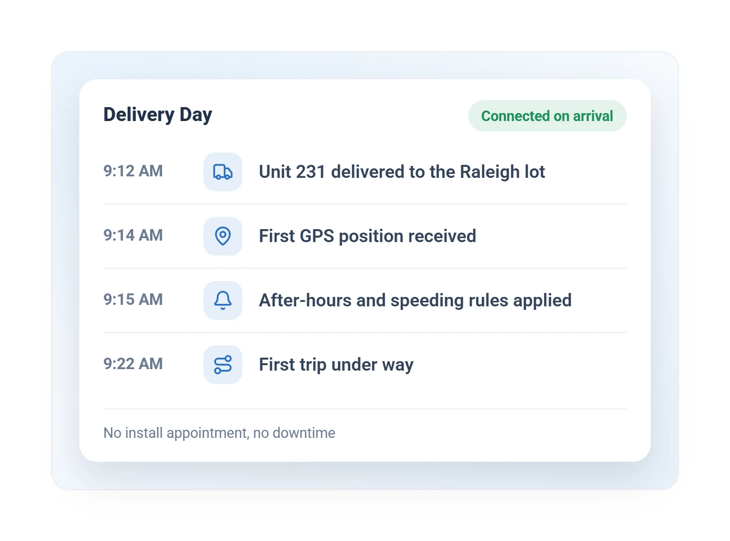 Geotab delivery day timeline showing a new vehicle first GPS position, rules applied, and first trip