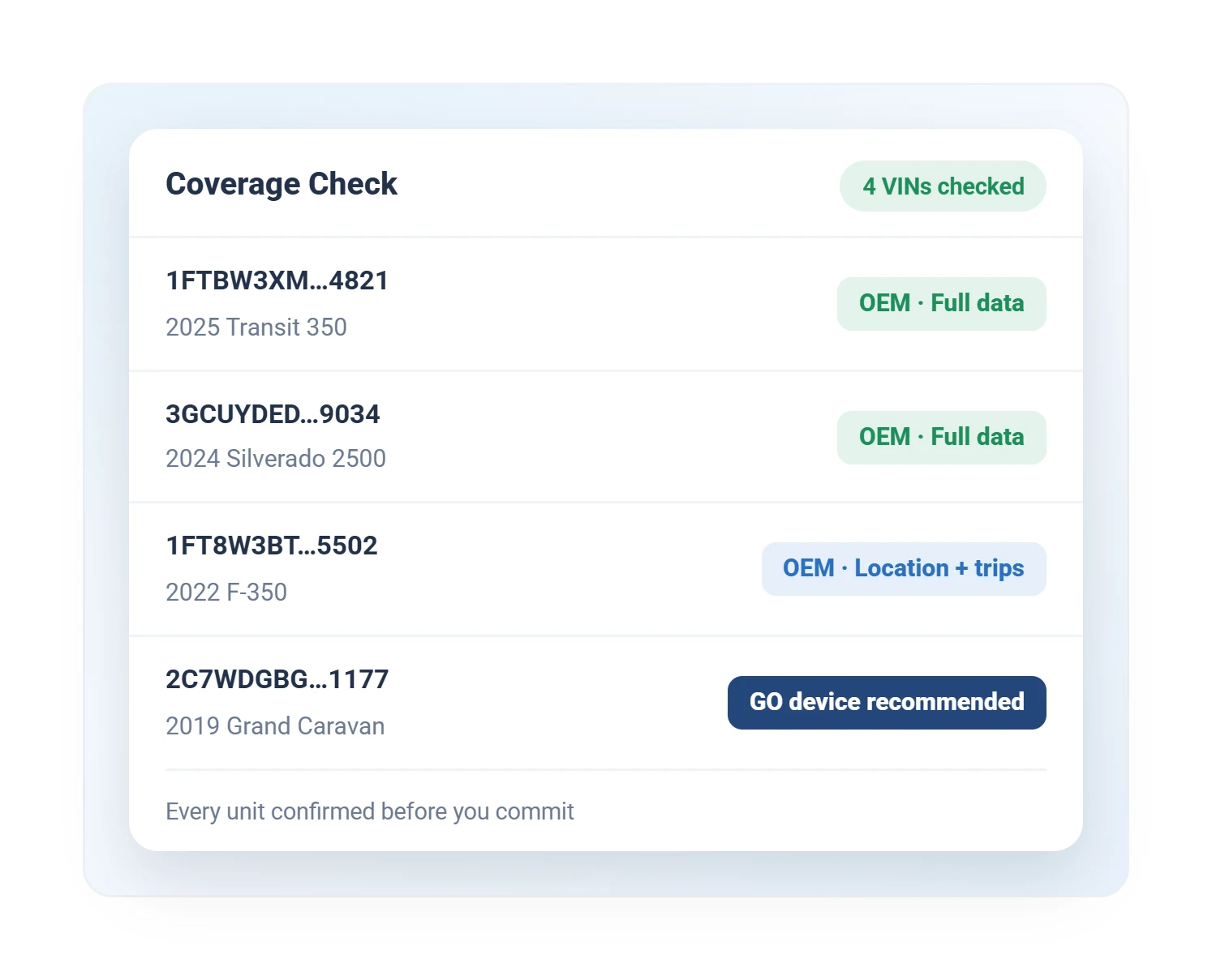 Geotab OEM coverage check listing VINs marked full data, location and trips, or GO device recommended